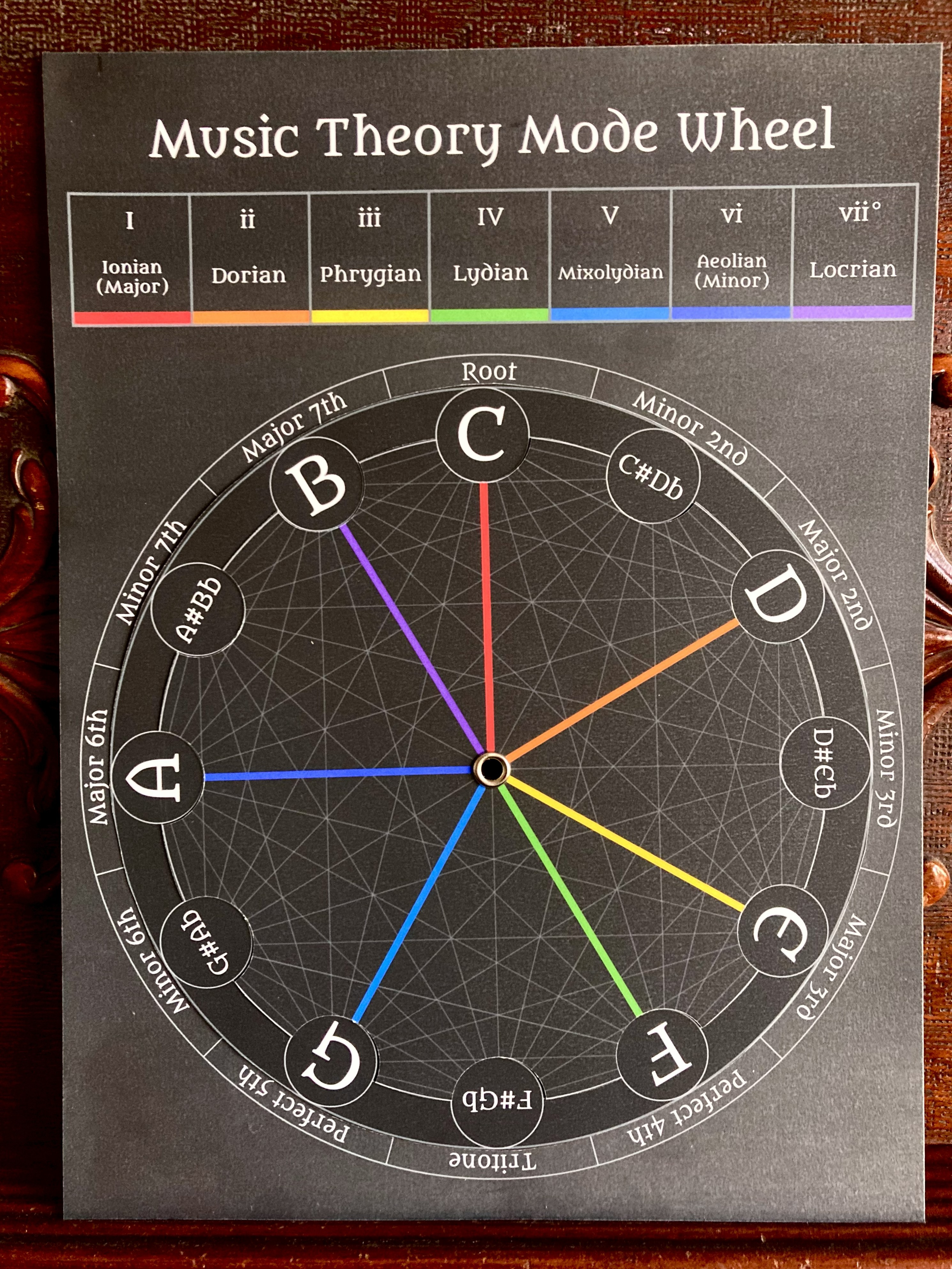 Physical Music Theory Mode Wheel set to C Ionian